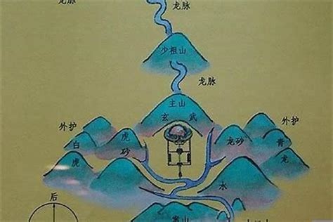 背山靠|背山面水，坐北朝南：风水，究竟是怎么一回事？